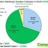La collection de sneaker de Mark Wahlberg estimée à 100.000$