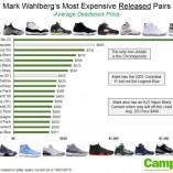La collection de sneaker de Mark Wahlberg estimée à 100.000$