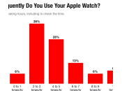 Etudes l’utilisation l’Apple Watch apps natives