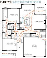 L'importance d'un bon plan intérieur