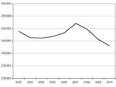 Les effets et les causes (I) : Dérive de l'Etat