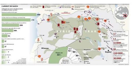 L'attaque la plus puissante : frapper Daech au portefeuille