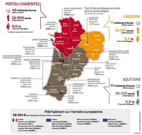 Nouvelle grande région : une économie sans autonomie