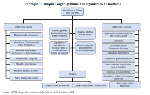 turqie-organigramme