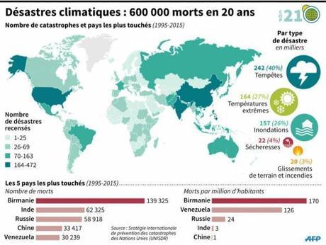 COP21 : est-il déjà trop tard pour sauver la planète ?