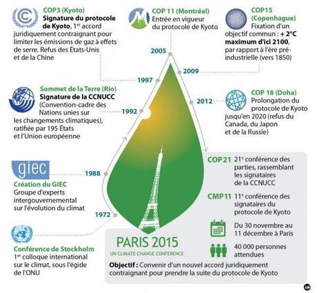 COP21 : est-il déjà trop tard pour sauver la planète ?