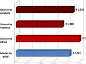 Relevons point d’indice l’occupant intérieur