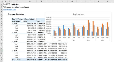 Tableaux croisés dynamiques Excel 2016
