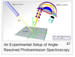 Capture.PNG ARPES.PNG