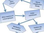 palpitantes aventures chambres bonne parisiennes