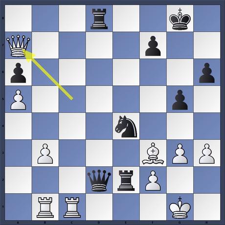 London Chess Classic 2015