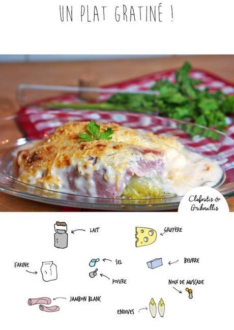 Endives au jambon