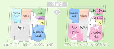 Appart, déco, intérieur : ce qui va changer dans votre vie avec bébé Info5