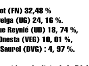 Ci-gisent chiffres honte.