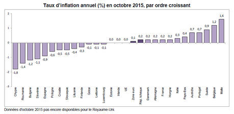 La BCE peut-elle relancer à elle seule l'économie européenne ?