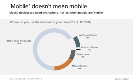 mobile-doesnt-mean-mobile