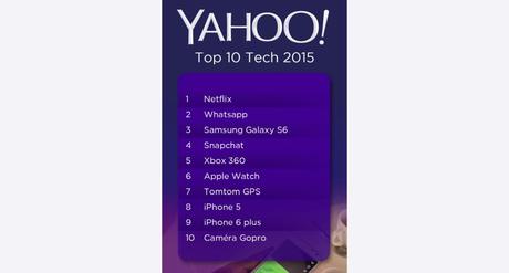 Yahoo-Top-10-tech-2015