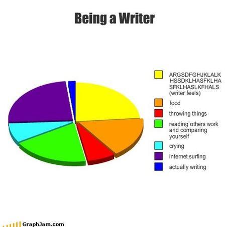 Being a writer