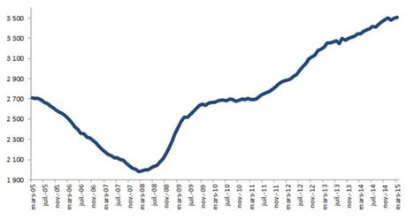 Christiane Chavane toute en courbes !