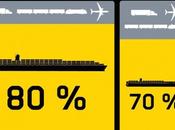 Fret maritime gérer complexité grâce software
