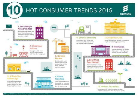 Les tendances de consommation en 2016