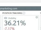 Ideas, Landing Pages Email Analytics, trois nouveaux outils dans SEMrush
