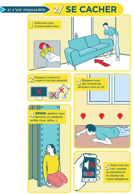 Infographie : pour mieux réagir en cas d’attaque terroriste !