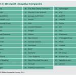 2015-TOP-50-entreprises-innovantes