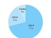 présent plus iPad, iPhone iPod Touch
