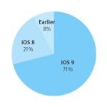 iOS-9-71-pourcents