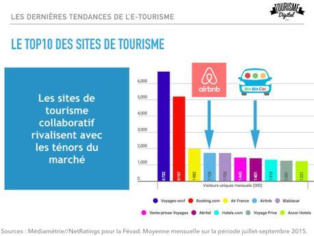 Top10 sites de tourisme.001