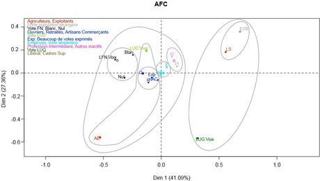La France : entre la gauche et le rejet afc zone