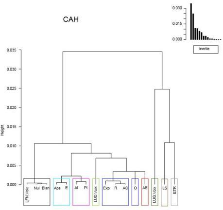 La France : entre la gauche et le rejet cah