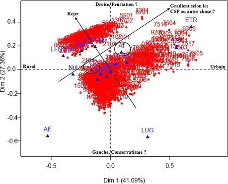 La France : entre la gauche et le rejet dim1 dim2