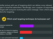 popularité l’email marketing toujours rendez-vous 2015