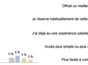 TripBarometer – tendances voyage 2016