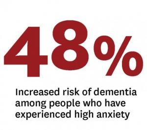 STRESS: L'anxiété permanente mène à la démence – Alzheimer's & Dementia