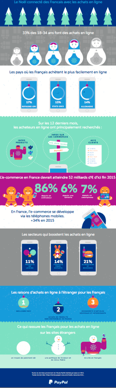 PayPal et les achats de Noël