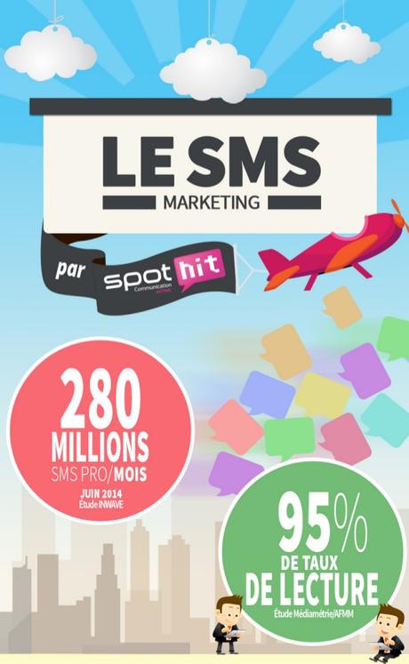 Des campagnes marketing par SMS avec Spot-Hit