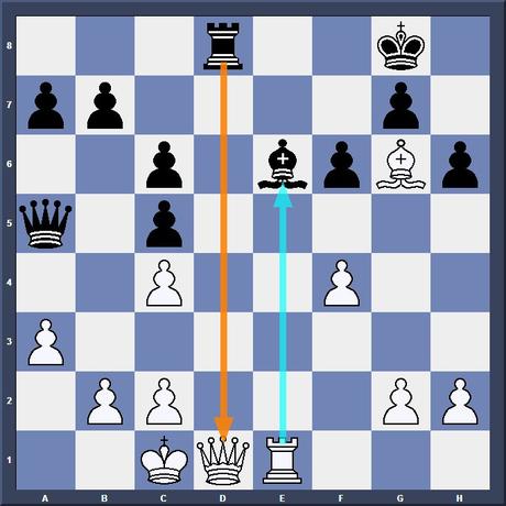 Ronde 6 : Wei Yi sacrifie sa Dame contre Bromberger et lui fait subir le supplice chinois - Photo © Chess & Strategy