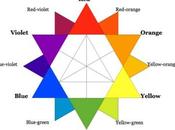 signification couleurs pour créer logo