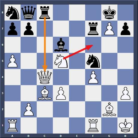 Ronde 7 : avec les Blancs, le Russe Sanan Sjugirov attaque son compatriote Dmitry Jakovenko de belle manière - Photo © Chess & Strategy