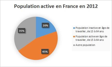 Population active en France en 2012
