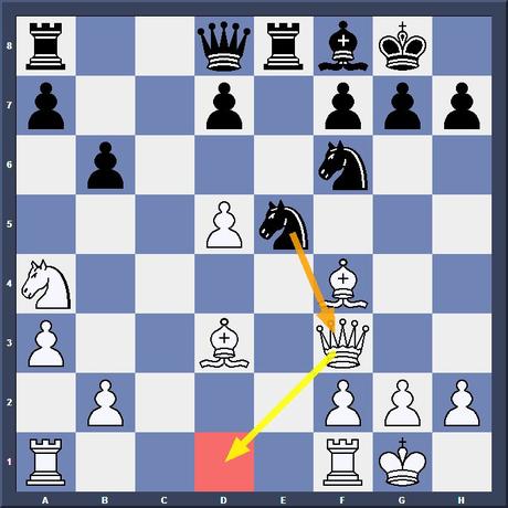 La gaffe de l'année 2015 aux échecs