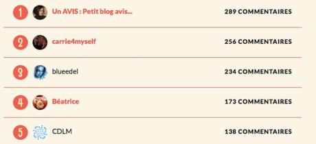 Top_commentaires_2015