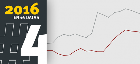 Afficher l'image d'origine