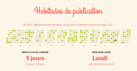 ✬ 2015 – Le Bilan ✬ Retour sur mon année riche et spéciale