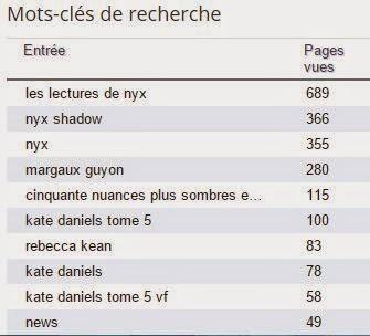 [Bilan] - Décembre & 2015