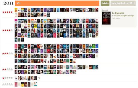 [Bilan] - Décembre & 2015