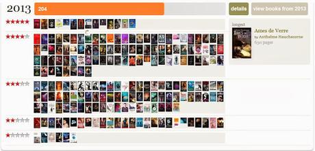 [Bilan] - Décembre & 2015